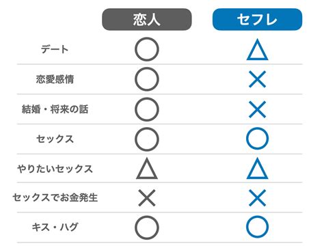 セフレの意味とは？遊び相手になりやすい女性の特。